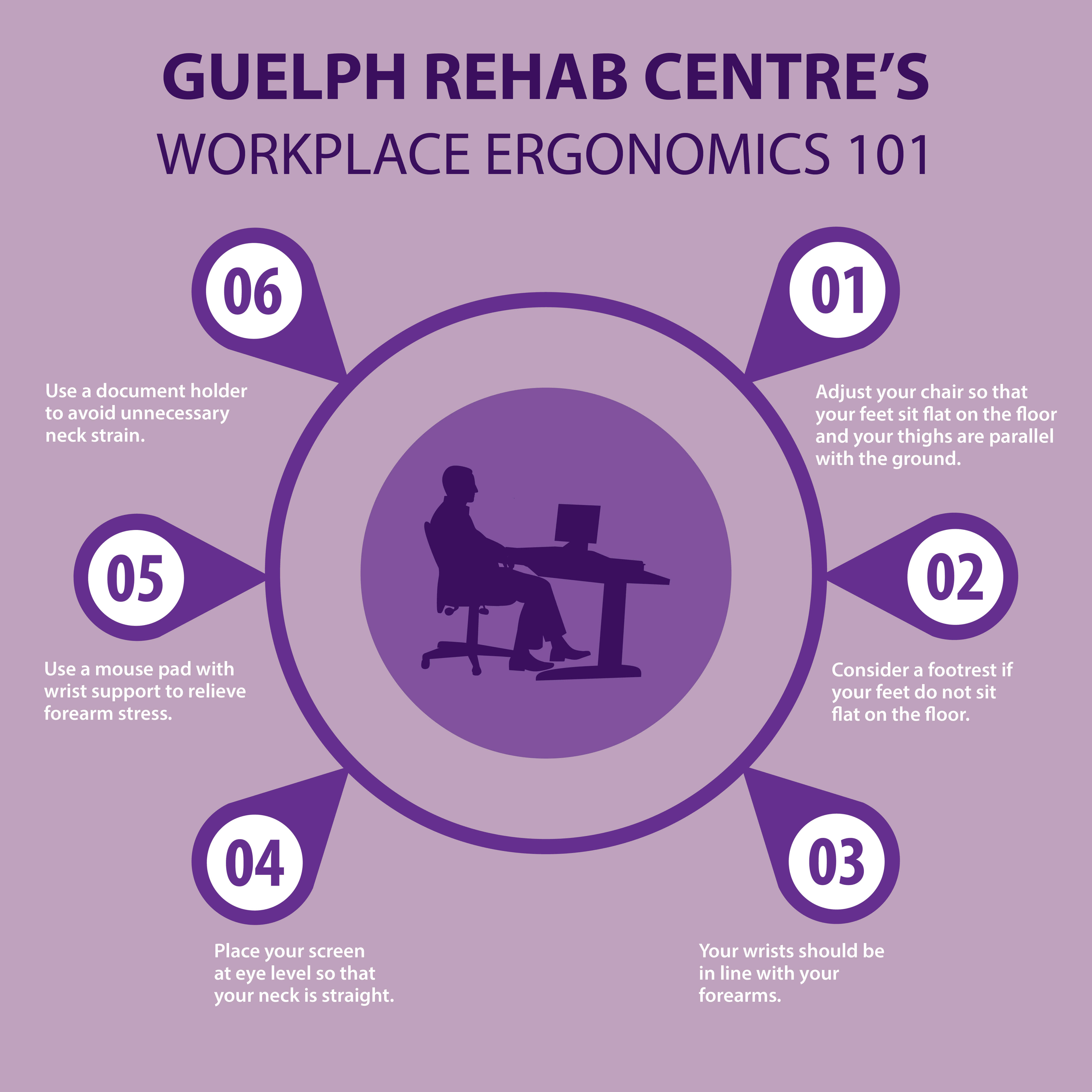 Guelph Rehab Centre March 2019 Infographic